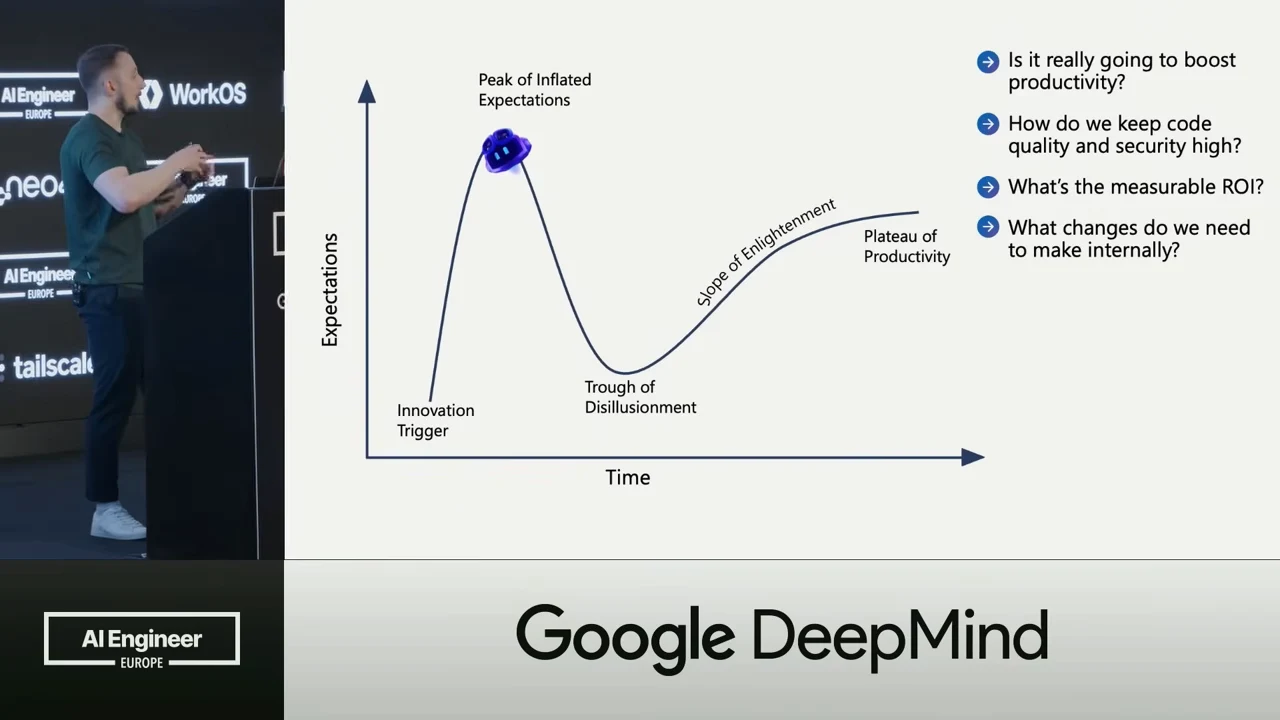 An expectations-versus-time curve with labeled hype-cycle stages and four business questions on the right.