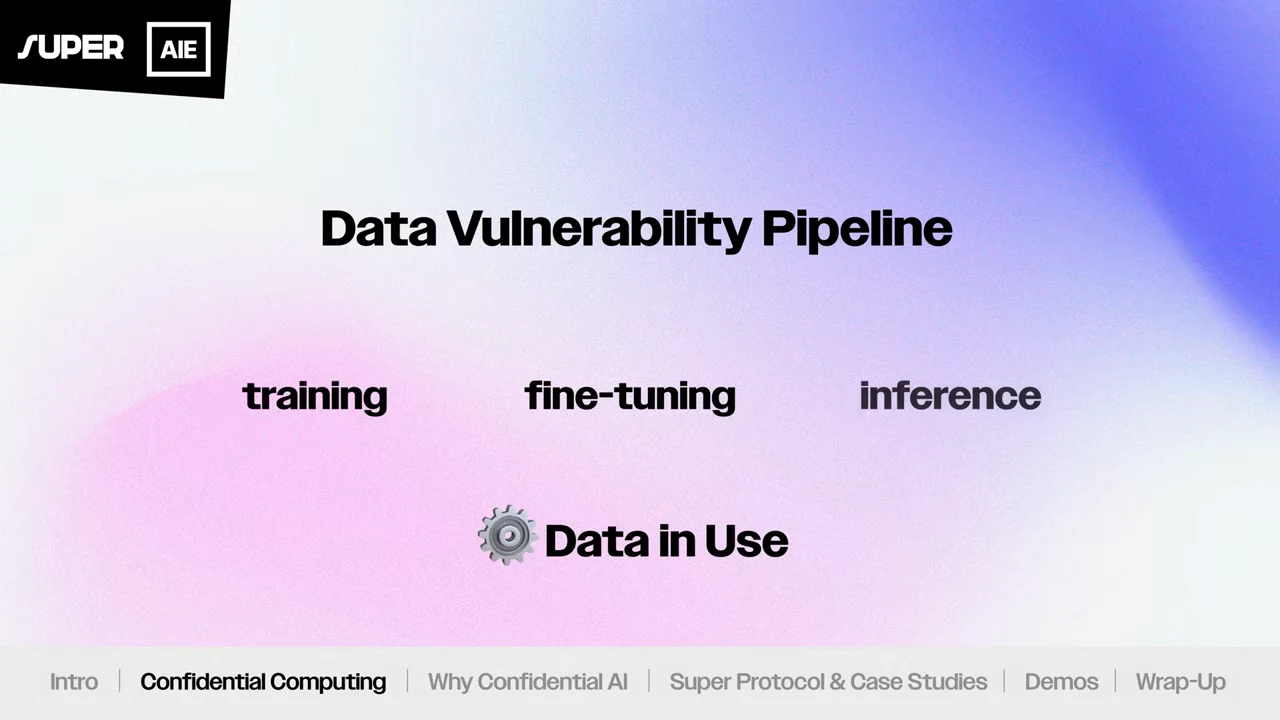 Data Vulnerability Pipeline slide with training, fine-tuning, and inference above a gear icon and Data in Use label.
