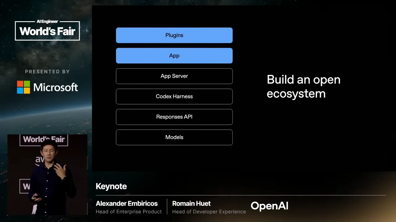 Six stacked boxes labeled Plugins, App, App Server, Codex Harness, Responses API, and Models. Plugins and App are highlighted blue.
