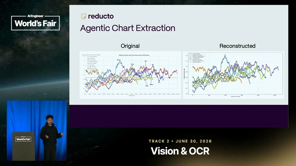 Source frame: A line chart becomes a table through repeated reconstruction