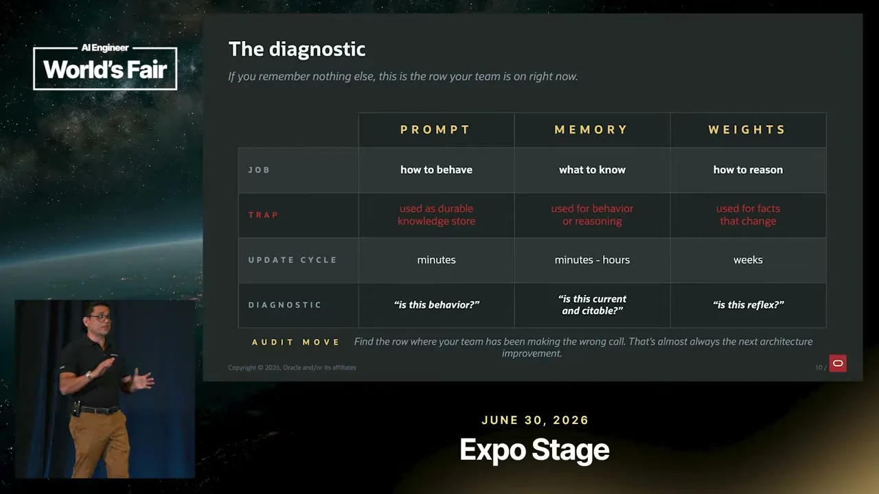 Selected presentation frame from Stop Fine-Tuning to Fix Retrieval Problems — Anant Srivastava at 1037 seconds