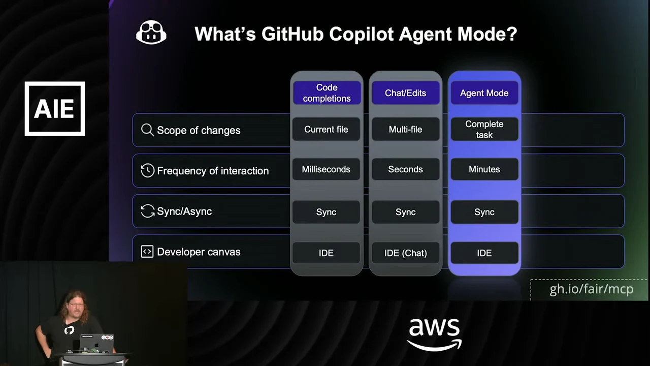 Table comparing three Copilot modes, with Agent Mode highlighted: complete task, minutes, sync, and IDE.