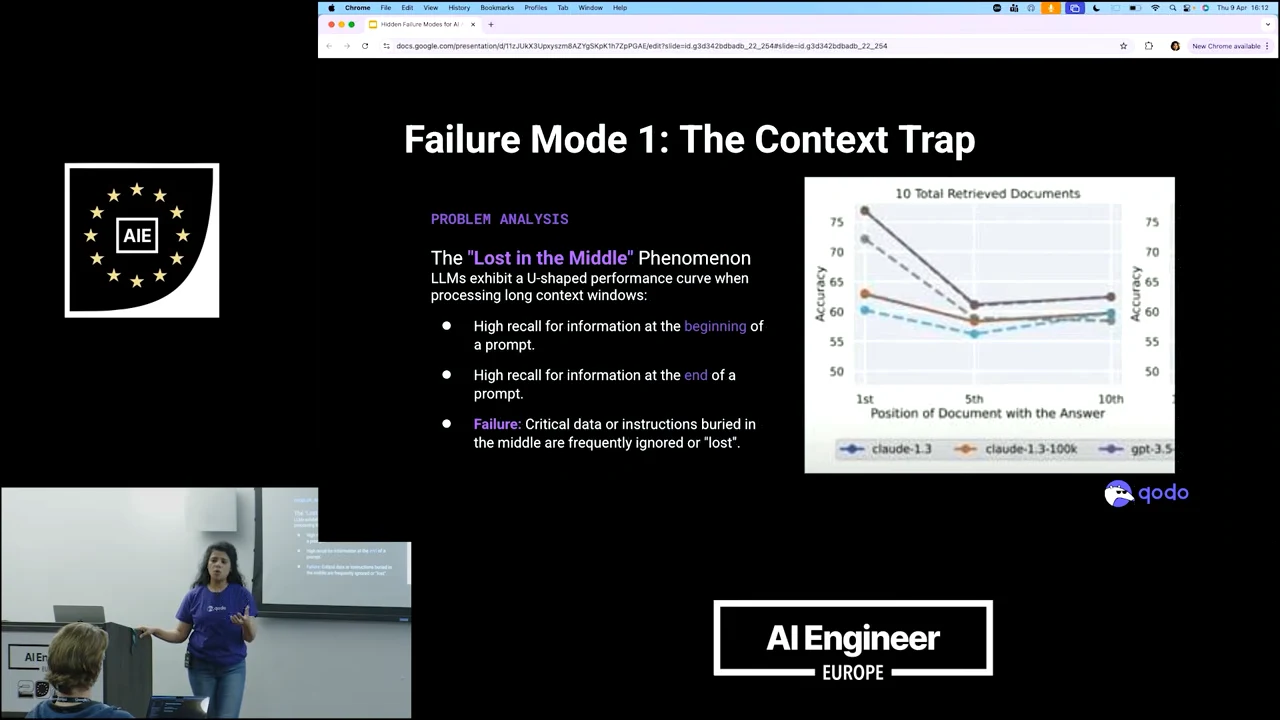 Slide titled “Failure Mode 1: The Context Trap,” with bullets describing the lost-in-the-middle phenomenon and a line chart showing accuracy dipping at the middle document position.