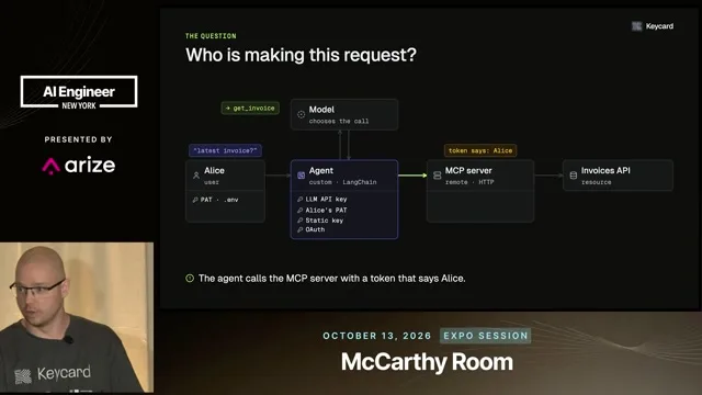 Diagram of Alice, an agent, an MCP server and an invoices API. The MCP connection is labeled token says Alice.