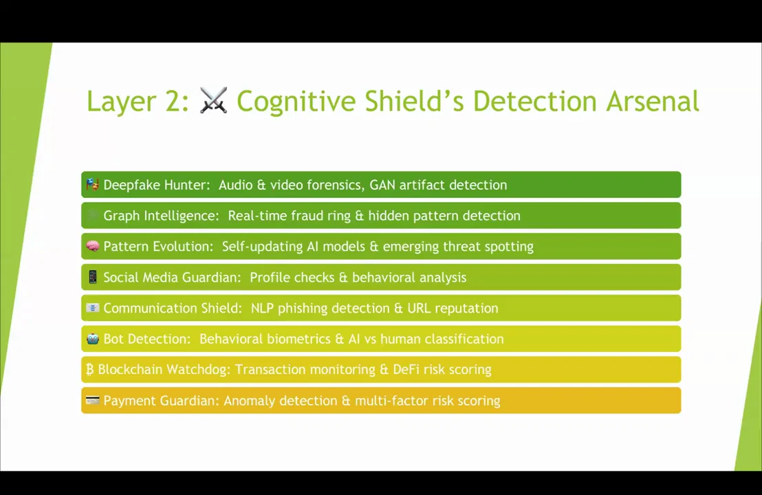 Eight colored rows list Deepfake Hunter, Graph Intelligence, Pattern Evolution, Social Media Guardian, Communication Shield, Bot Detection, Blockchain Watchdog, and Payment Guardian.