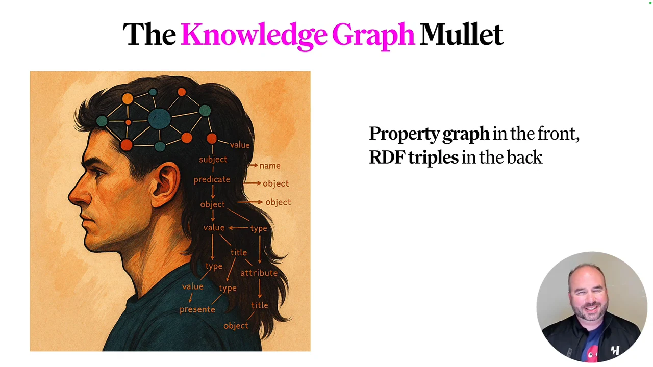 Illustrated mullet with graph nodes over the short hair and triple labels down the long hair, beside the property graph and RDF tagline.