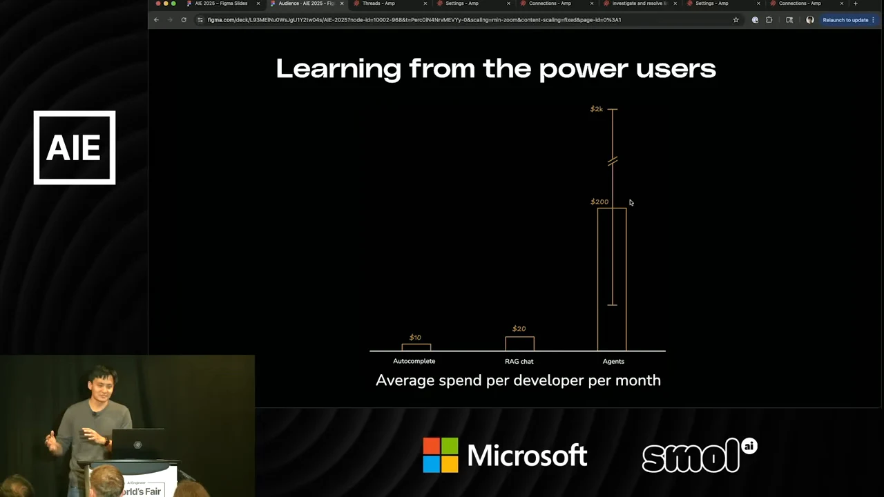 Slide showing an “Average spend per developer per month” chart with Autocomplete, RAG chat and Agents categories, and an extended range above Agents.