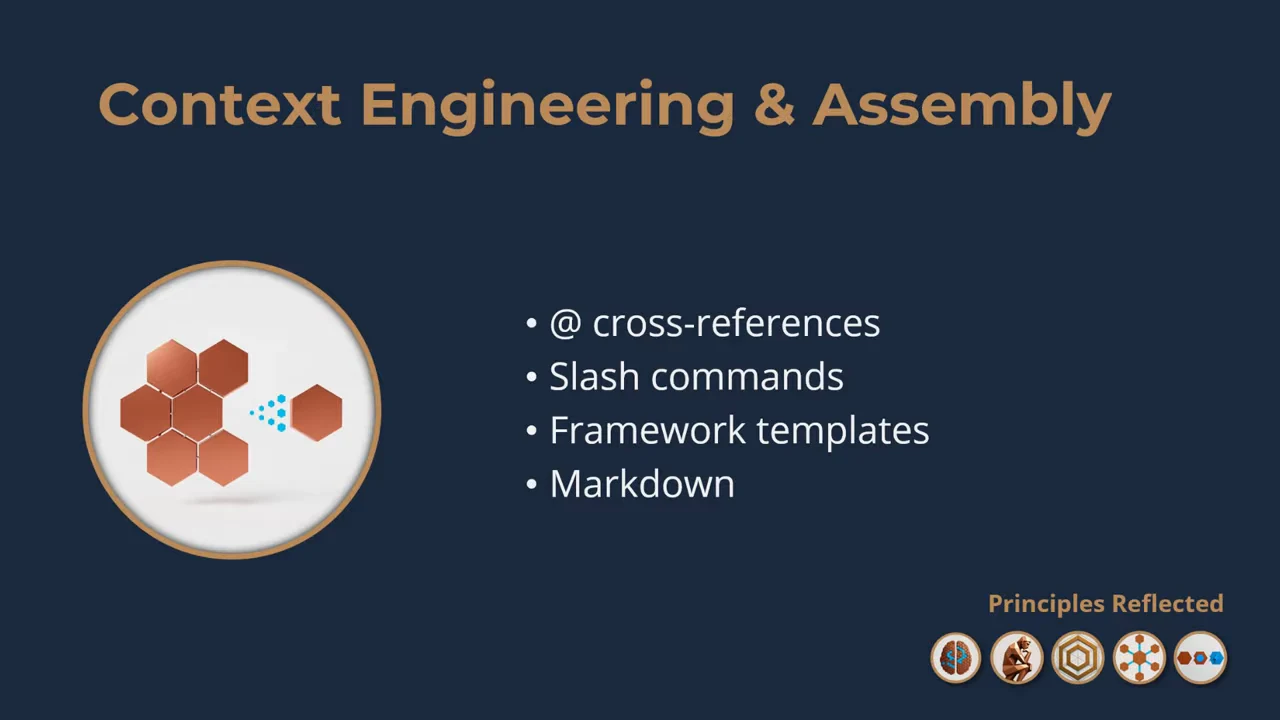 Context Engineering & Assembly slide listing @ cross-references, slash commands, framework templates, and Markdown beside a hexagonal illustration.