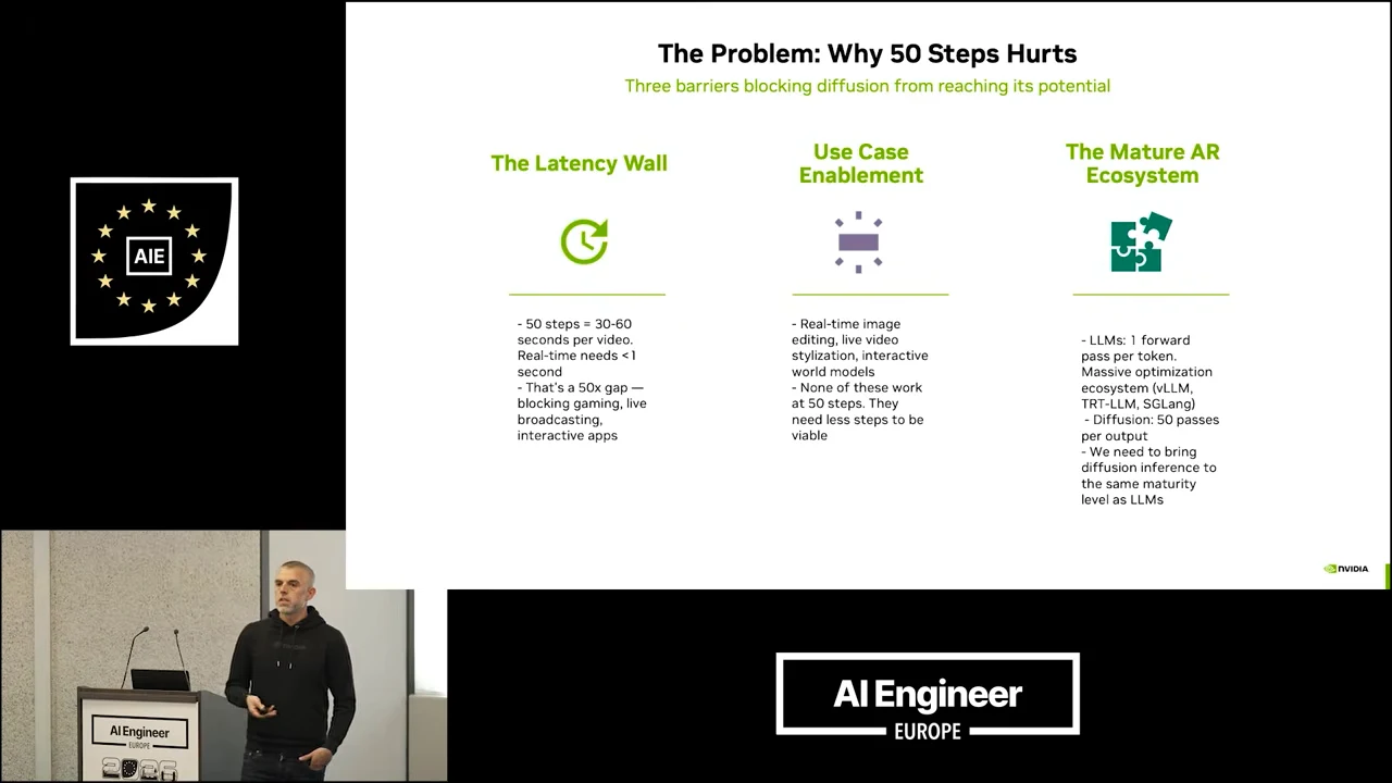 Slide titled “The Problem: Why 50 Steps Hurts,” with three columns labeled The Latency Wall, Use Case Enablement, and The Mature AR Ecosystem.