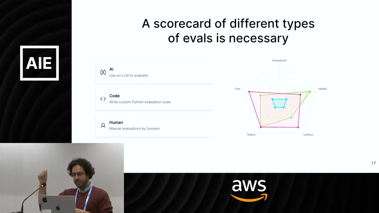 Slide titled A scorecard of different types of evals is necessary, showing AI, code, and human evaluation options beside a multicolored radar chart.