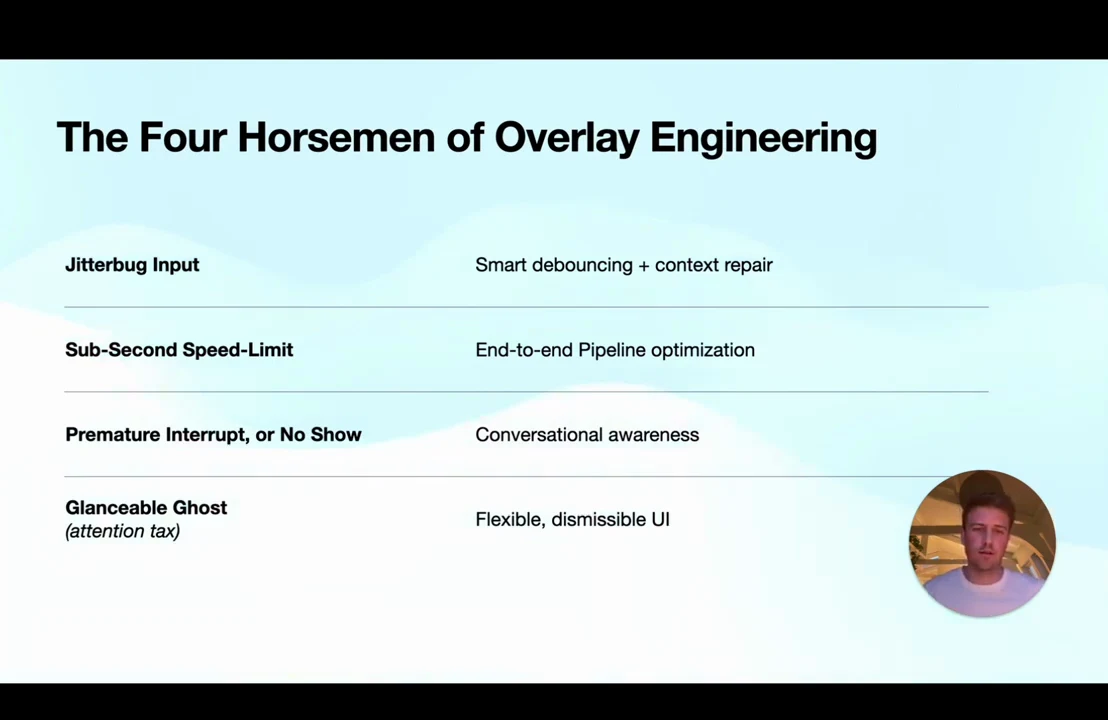 Table pairs Jitterbug Input with smart debouncing and context repair; Sub-Second Speed-Limit with pipeline optimization; Premature Interrupt, or No Show with conversational awareness; and Glanceable Ghost with flexible, dismissible UI.