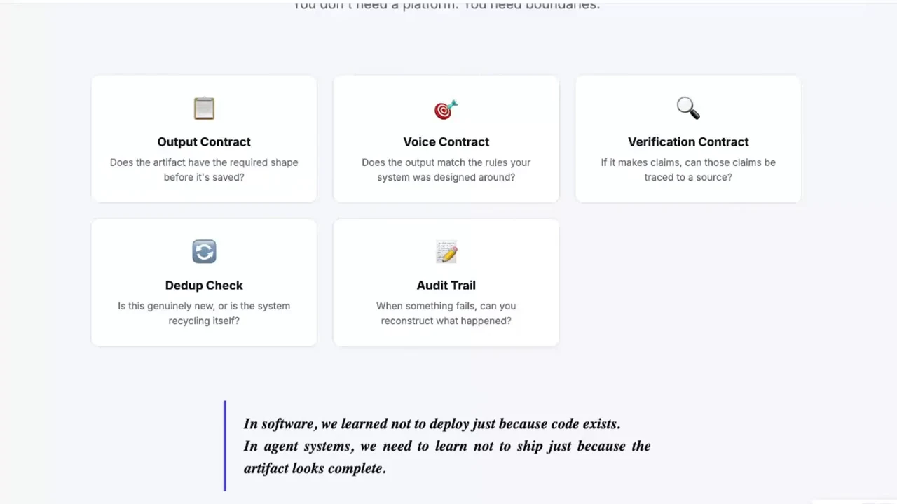 Five cards labeled Output Contract, Voice Contract, Verification Contract, Dedup Check and Audit Trail, above a warning against shipping artifacts merely because they look complete.
