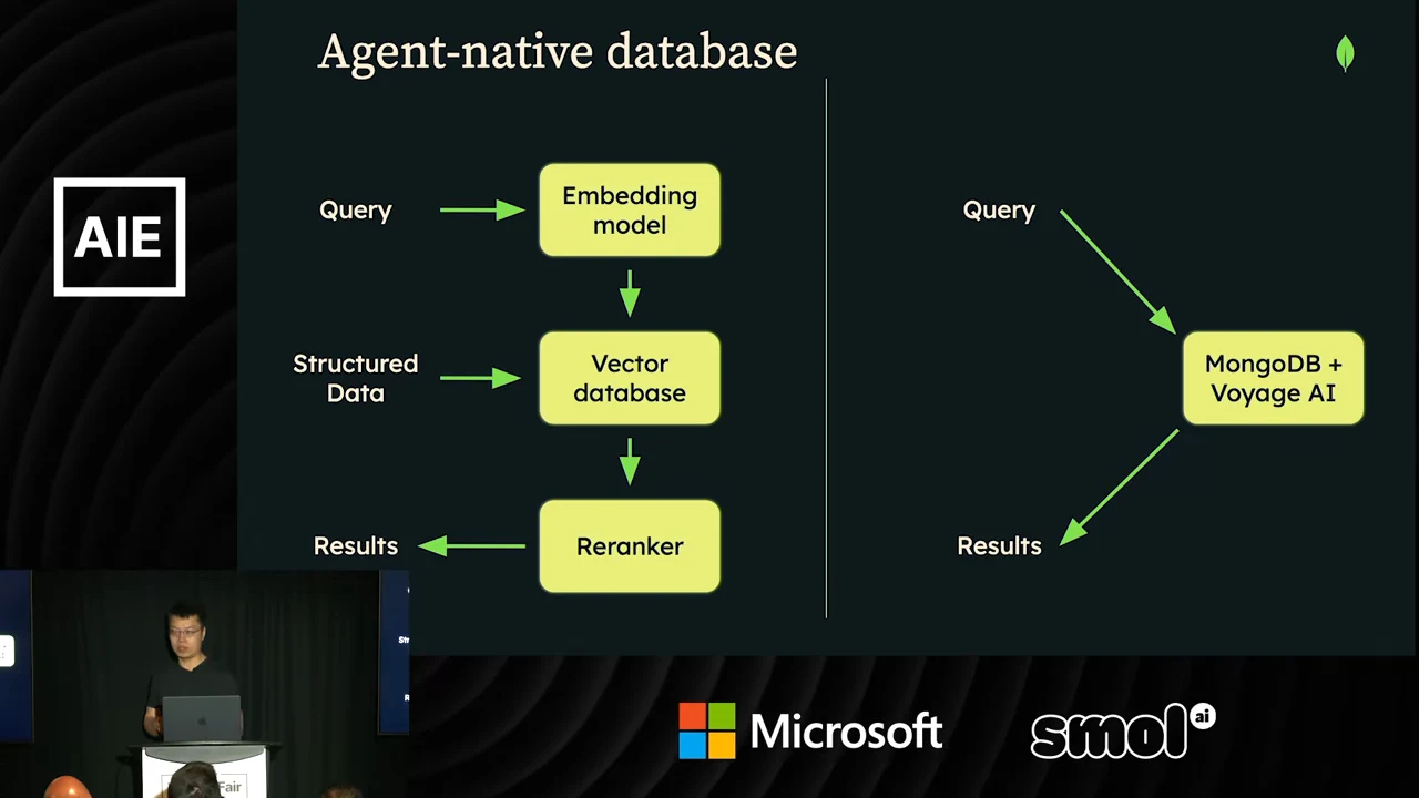 Slide titled “Agent-native database” contrasts an embedding model, vector database, and reranker on the left with a single MongoDB + Voyage AI box connecting query and results on the right.