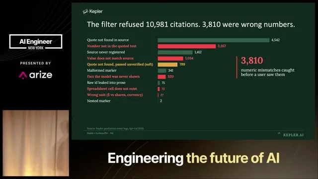 Kepler reports 10,981 refused citations, including 3,810 wrong numbers; the slide does not supply an evaluation denominator.