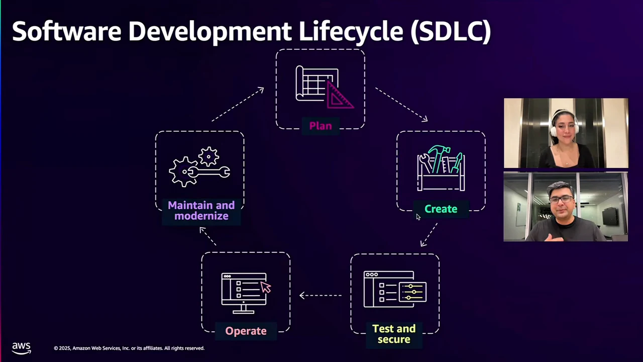 Slide showing five stages linked in a cycle: Plan, Create, Test and secure, Operate, and Maintain and modernize.