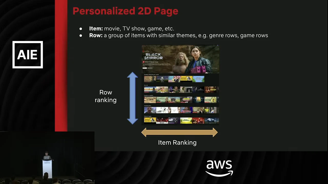 Slide titled “Personalized 2D Page” with a Netflix page screenshot, a vertical Row ranking arrow and a horizontal Item Ranking arrow.