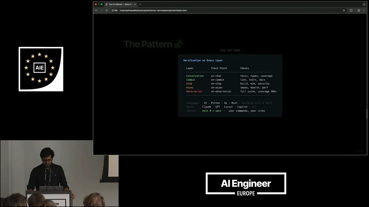 “The Pattern” slide with a “Verification at Every Layer” table listing layers, check points and checks, followed by language and agent examples.