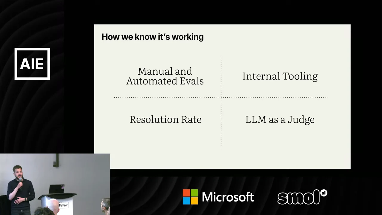 Slide with four quadrants labeled Manual and Automated Evals, Internal Tooling, Resolution Rate, and LLM as a Judge.