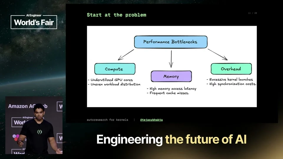 Source frame: Humans find wasted work; agents tune the replacement
