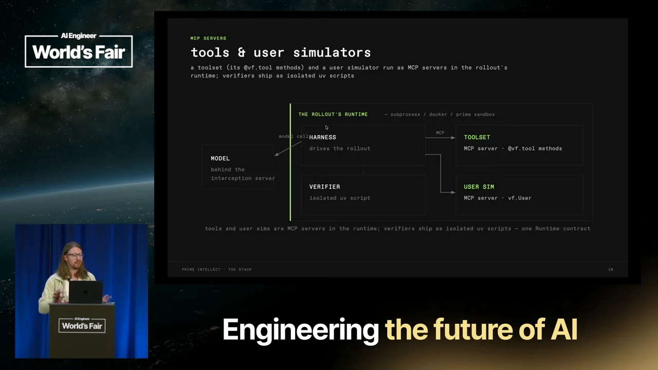 Tools and user simulators diagram showing a model outside the rollout runtime, with harness, verifier, toolset, and user simulator inside.