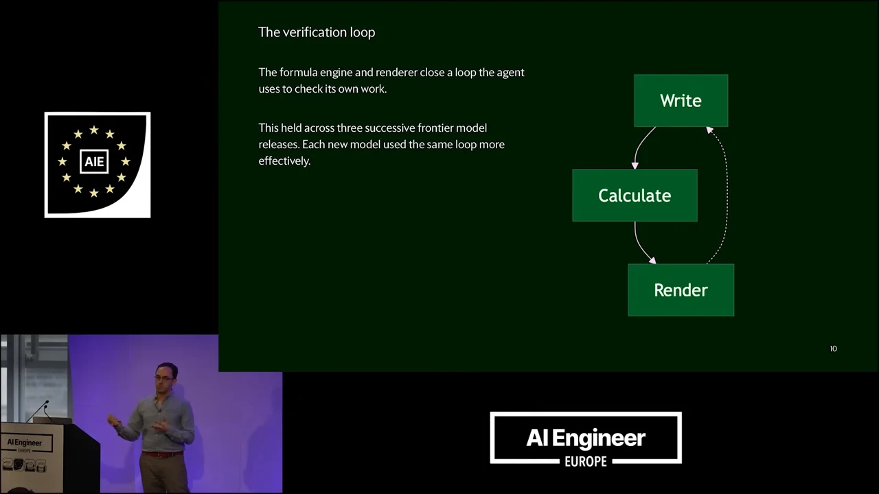 Slide titled “The verification loop” shows Write, Calculate, and Render boxes connected by arrows, including a return arrow from Render to Write.