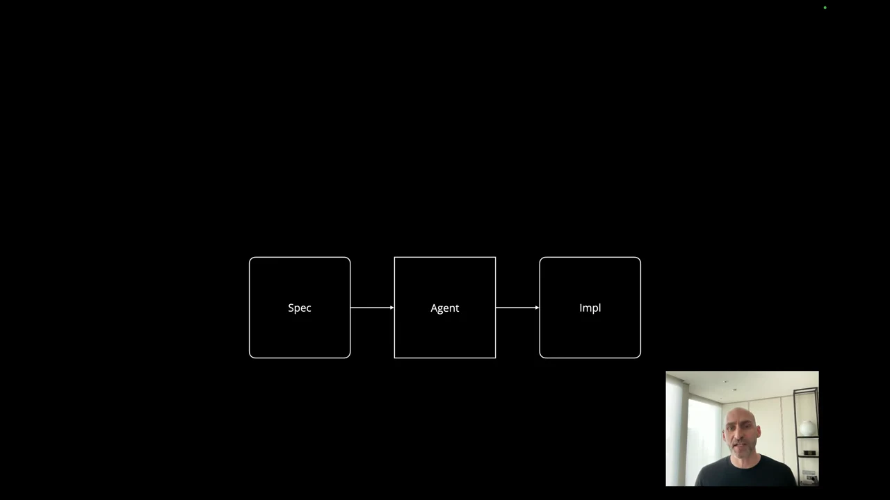 Three boxes labeled Spec, Agent, and Impl connected from left to right by arrows.