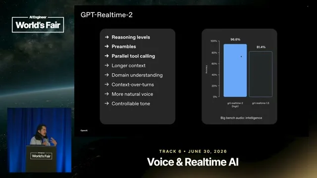 Selected presentation frame from Voice Agents Can Just Do Things — Charlie Guo, OpenAI at 769 seconds