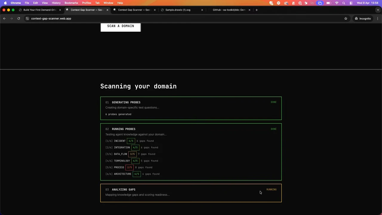 Scanning your domain interface with completed generating and running probes panels, category scores, and an analyzing gaps panel marked running.
