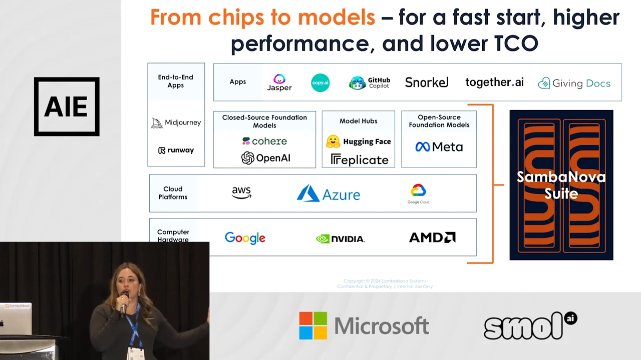 Diagram showing compute hardware, cloud platforms, foundation models, model hubs and applications beside SambaNova Suite.