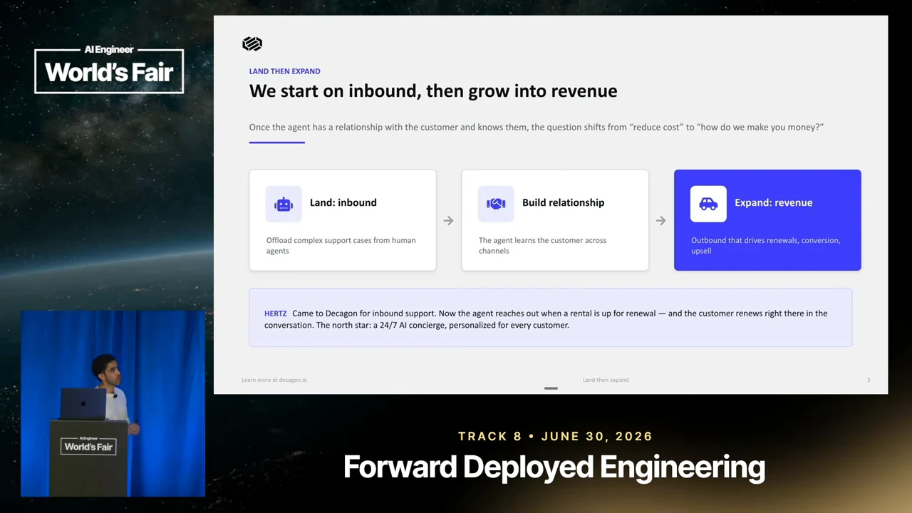 Slide titled “We start on inbound, then grow into revenue,” with three connected boxes: Land: inbound, Build relationship, and Expand: revenue, plus a Hertz example below.