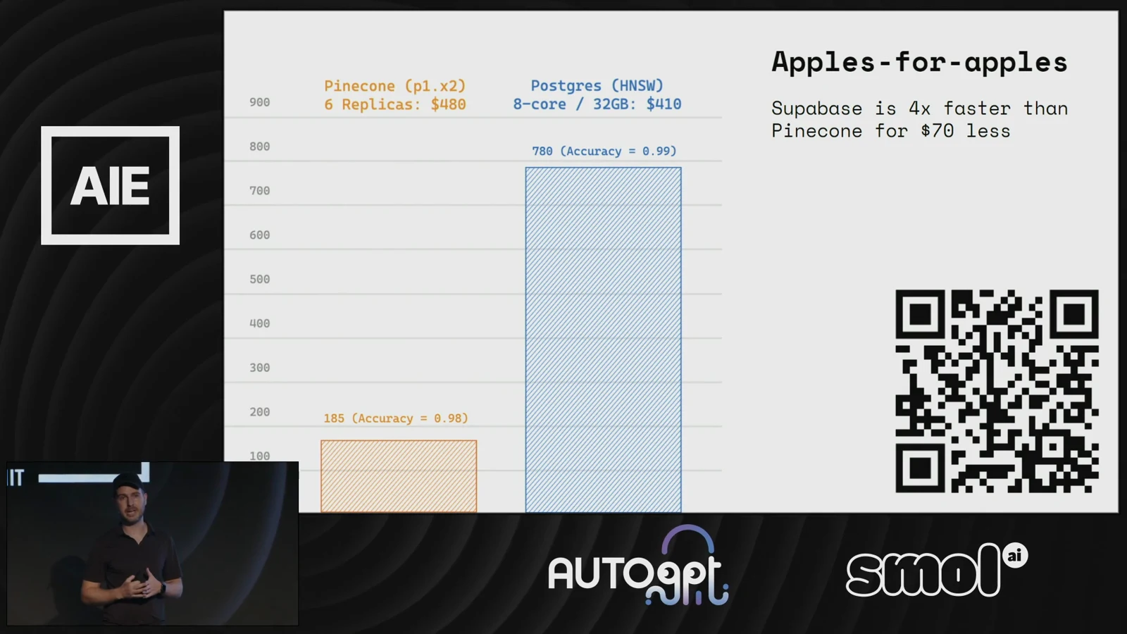 The talk’s historical comparison names both the configuration and the compute budget.