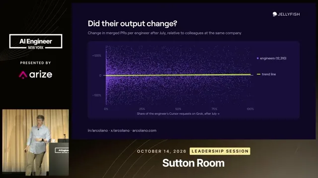 Recording frame at 4:25: A sudden Grok switch, with little movement in throughput