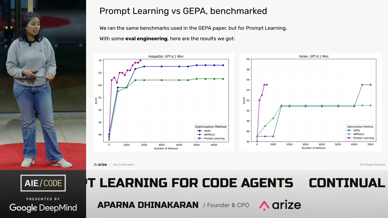 Two line charts for HotpotQA and HoVer with GPT-4.1 Mini compare score against number of rollouts for GEPA, MIPROv2, and Prompt Learning.