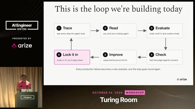 Voss introduces the full trace, evaluate, test, improve and CI loop.