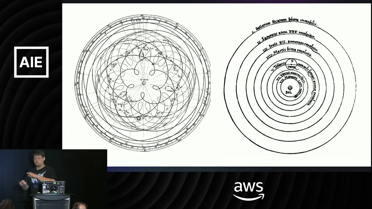 Two circular astronomical diagrams side by side: overlapping looping paths on the left and concentric orbits around Sol on the right.