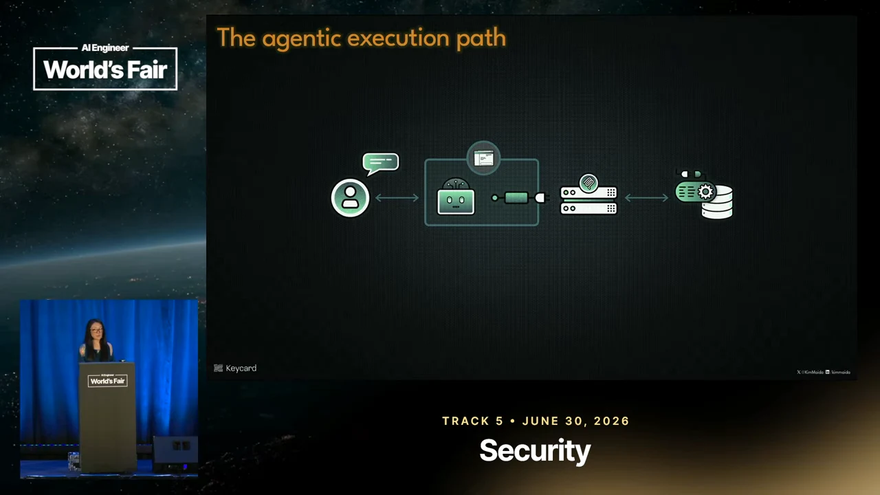 Slide titled “The agentic execution path,” showing a user with a speech bubble, a boxed agent and connector, server icons and a database resource, with arrows between stages.