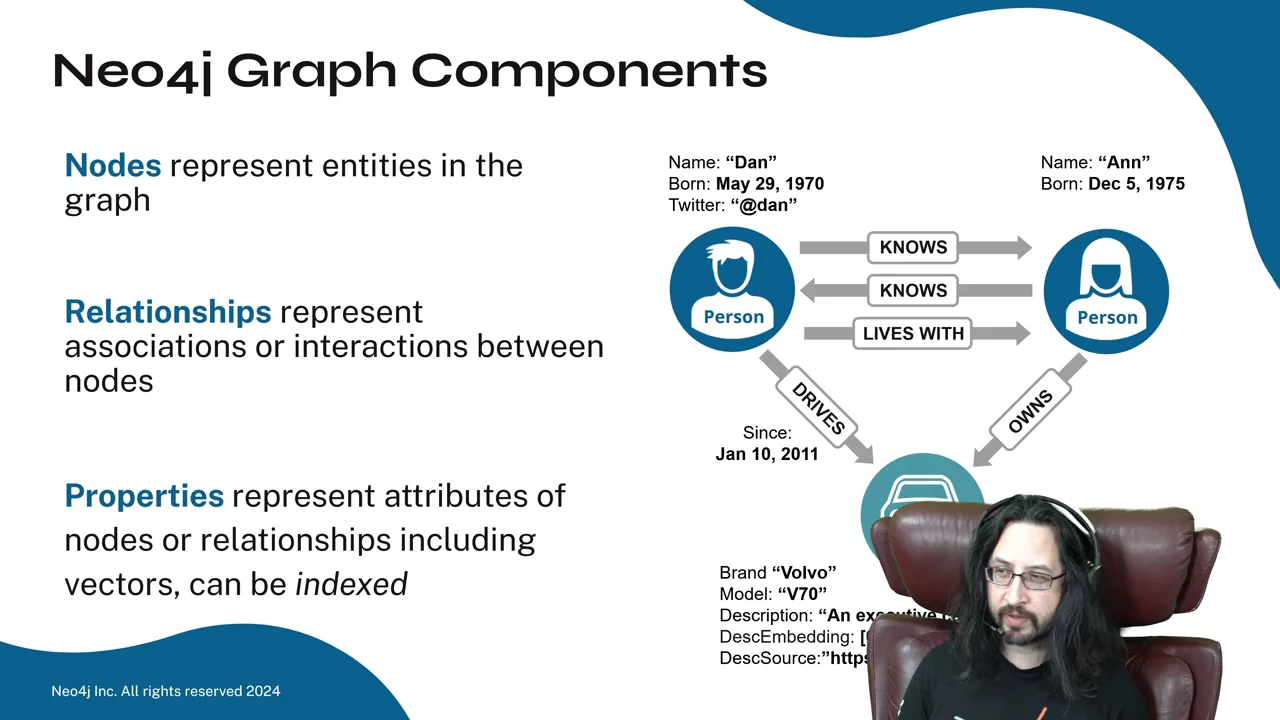 Neo4j Graph Components slide shows two Person nodes connected by KNOWS and LIVES WITH arrows, with DRIVES and OWNS arrows toward a car partly covered by the presenter.