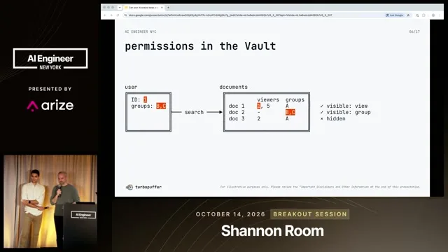 The Vault example shows a user with an ID and group memberships beside three documents. Highlighted entries distinguish a direct grant from access through a group.
