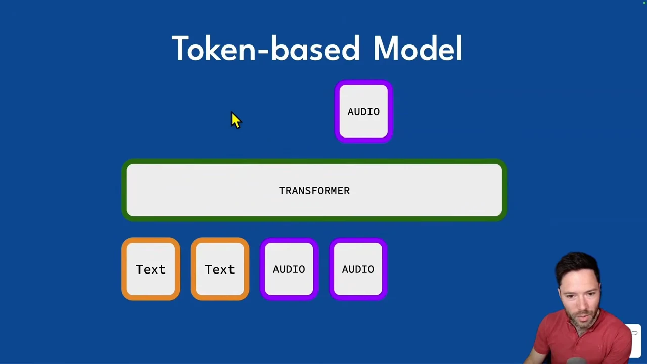 Token-based Model slide with two text tokens and two audio tokens below a transformer, and one audio token above it.