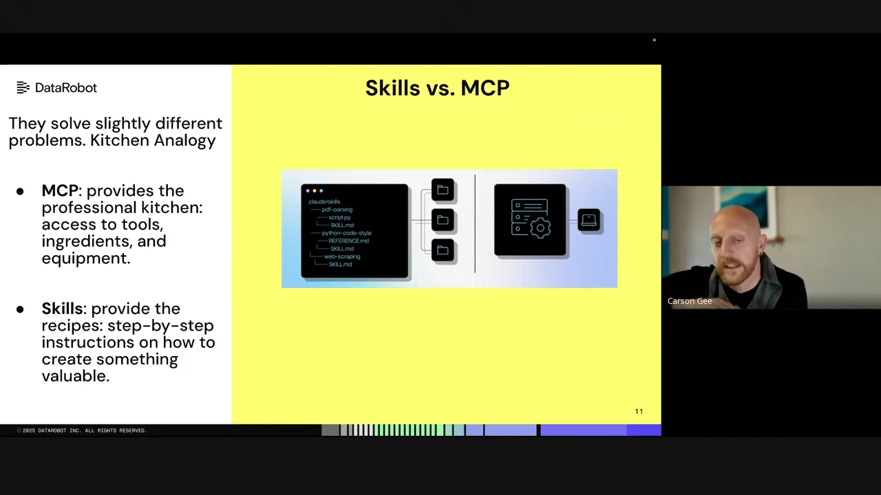 “Skills vs. MCP” slide with kitchen analogy bullets, a file-and-tool illustration on yellow, and a participant labeled Carson Gee in a video inset.