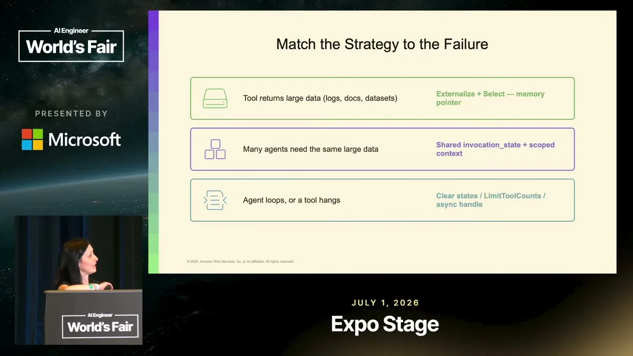 Selected presentation frame from Why Bigger Context Windows Won't Save Your Agent — Elizabeth Fuentes Leone, AWS at 891 seconds