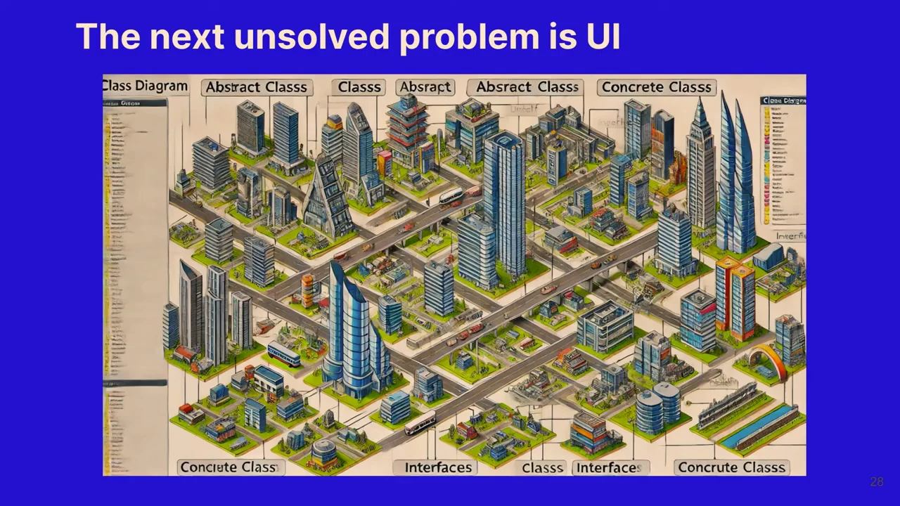Slide titled “The next unsolved problem is UI” with an illustrated city labeled with classes and interfaces.