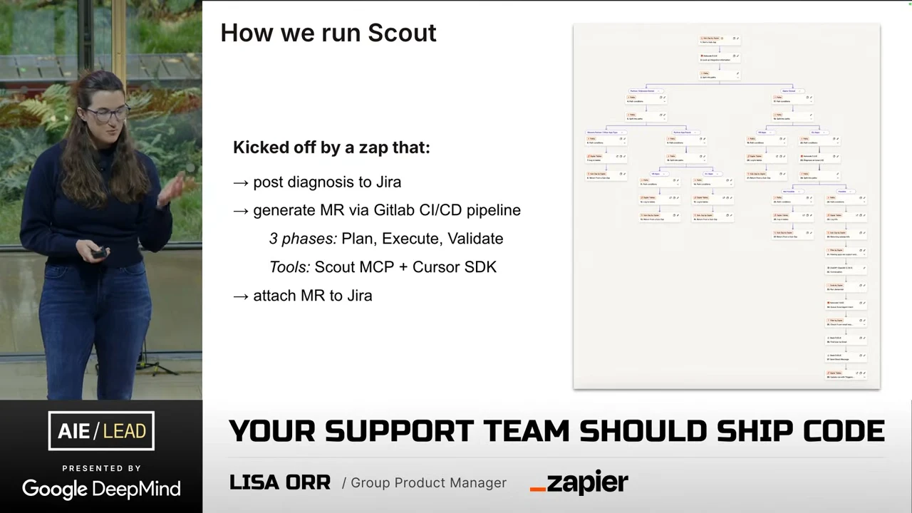 How we run Scout slide lists posting diagnosis to Jira, generating an MR through GitLab CI/CD using Scout MCP and Cursor SDK, and attaching the MR to Jira, beside a branching workflow screenshot.