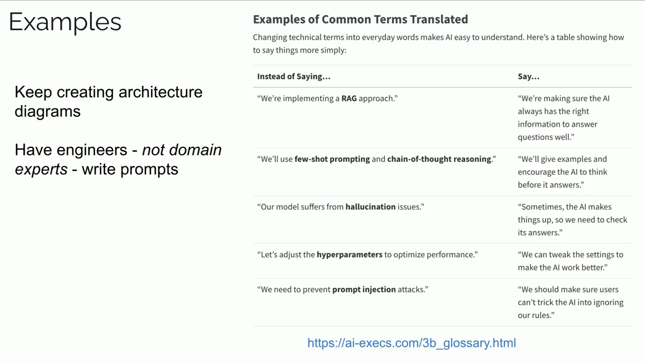 Slide instructing engineers, not domain experts, to write prompts, alongside a table translating RAG, prompting, hallucination, hyperparameters, and prompt injection into everyday language.