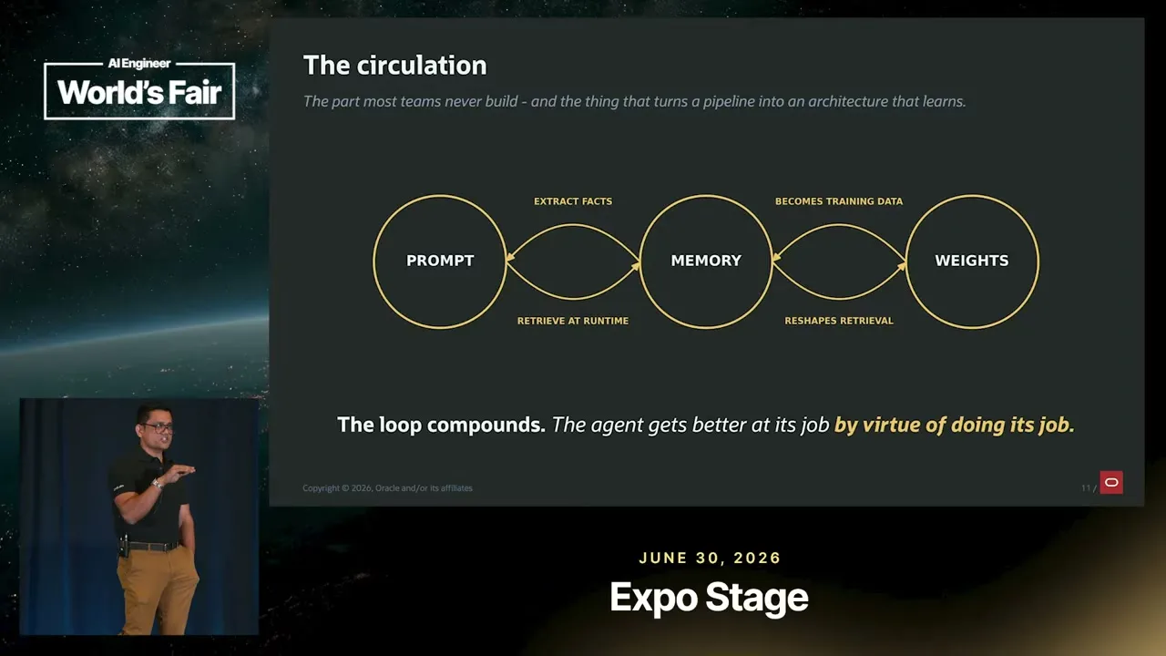Selected presentation frame from Stop Fine-Tuning to Fix Retrieval Problems — Anant Srivastava at 1072 seconds