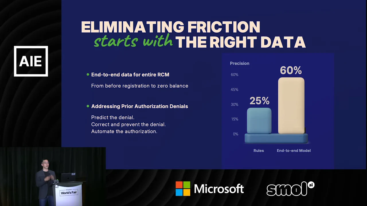 Slide lists end-to-end revenue cycle data and prior authorization actions beside a precision chart showing Rules at 25% and End-to-end Model at 60%.