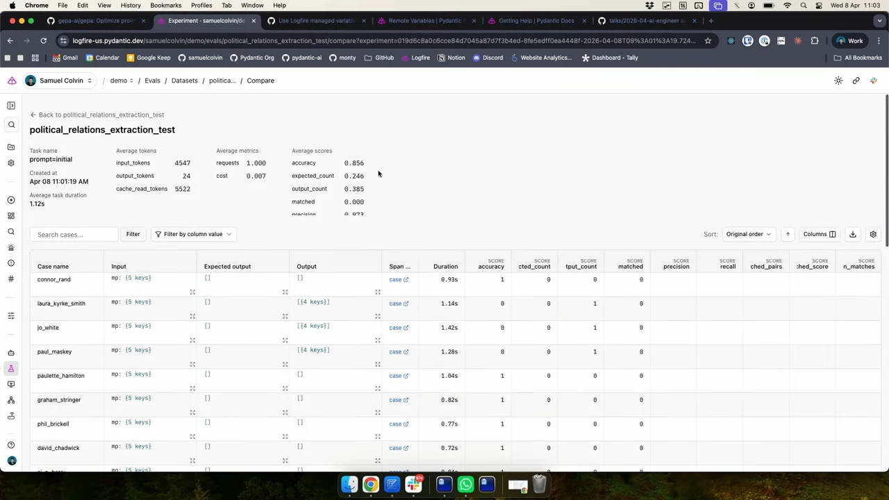 Logfire evaluation page showing aggregate metrics above a table of cases, expected outputs, outputs, and scores.
