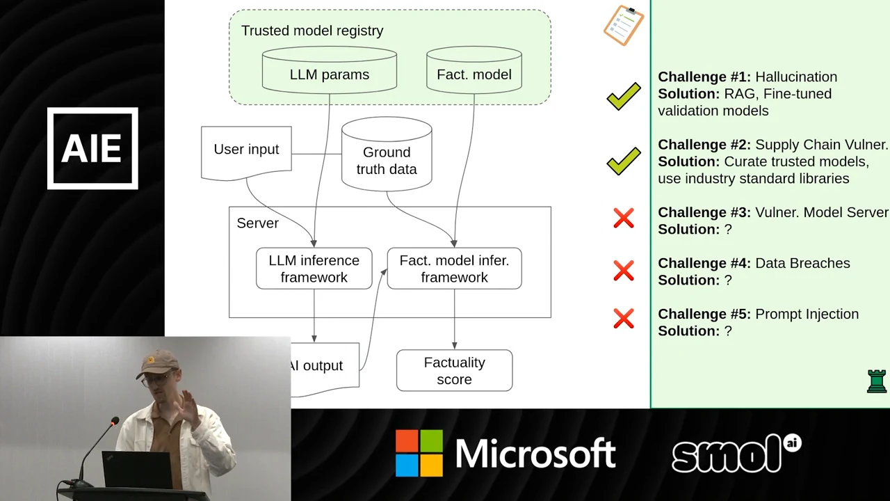 Highlighted trusted model registry containing LLM parameters and a factuality model feeds two inference frameworks. The checklist marks hallucination and supply-chain mitigations with green checks.