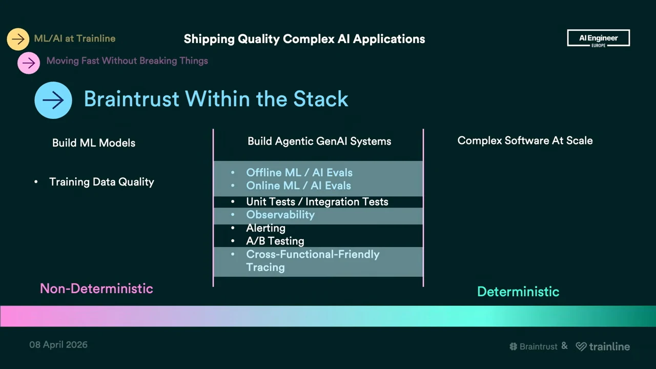Three-column slide positions agentic systems between ML models and software at scale, with highlighted evaluations, observability and cross-functional-friendly tracing.