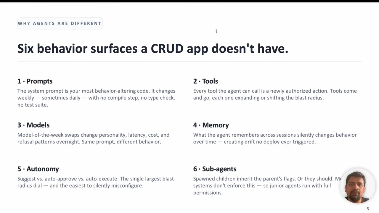 Two-column slide titled “Six behavior surfaces a CRUD app doesn't have,” listing six numbered surfaces with explanations; the speaker inset overlaps part of the sub-agents paragraph.